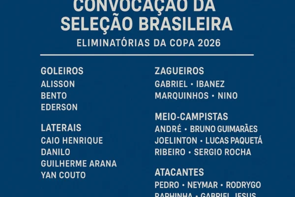 Lista de convocação da Seleção Brasileira para as Eliminatórias da Copa 2026, com jogadores atualizados em todas as posições.