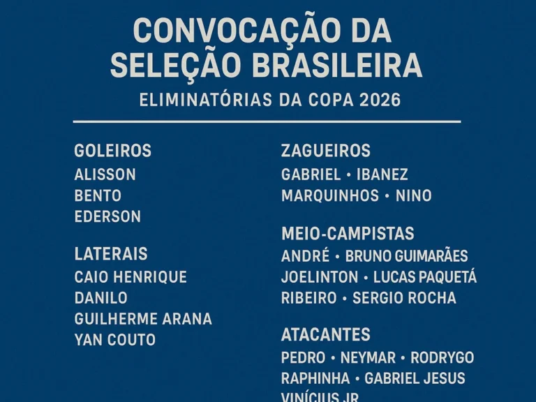 Lista de convocação da Seleção Brasileira para as Eliminatórias da Copa 2026, com jogadores atualizados em todas as posições.