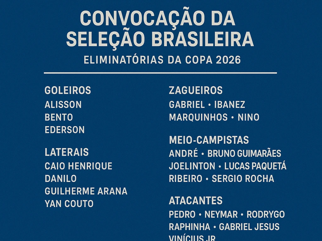 Lista de convocação da Seleção Brasileira para as Eliminatórias da Copa 2026, com jogadores atualizados em todas as posições.