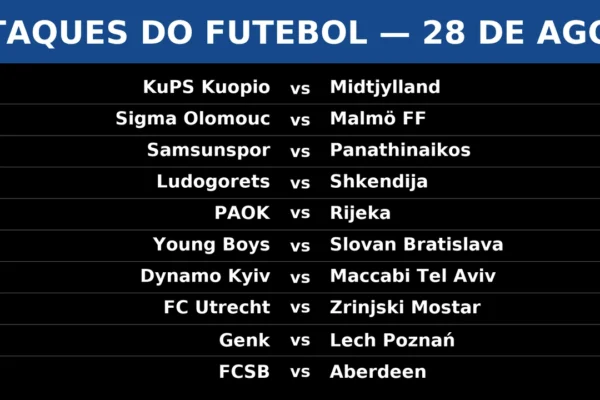 Montagem com 10 partidas em destaque de 28/08/2025: KuPS x Midtjylland; Sigma Olomouc x Malmö; Samsunspor x Panathinaikos; Ludogorets x Shkendija; PAOK x Rijeka; Young Boys x Slovan Bratislava; Dynamo Kyiv x Maccabi Tel Aviv; FC Utrecht x Zrinjski Mostar; Genk x Lech Poznań; FCSB x Aberdeen.