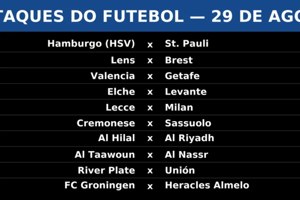 Card com 10 confrontos de 29/08: Hamburgo (HSV) x St. Pauli; Lens x Brest; Valencia x Getafe; Elche x Levante; Lecce x Milan; Cremonese x Sassuolo; Al Hilal x Al Riyadh; Al Taawoun x Al Nassr; River Plate x Unión; FC Groningen x Heracles Almelo.