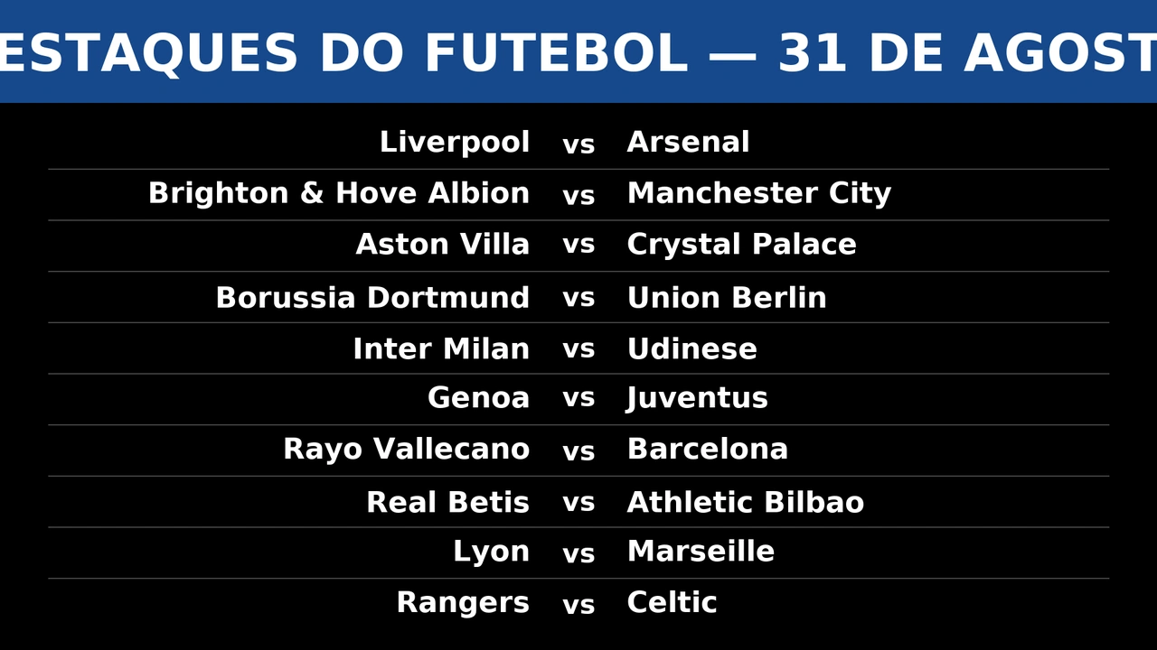 Imagem dos destaques do futebol, com jogos importantes de 31 de agosto de 2025 e suas análises completas.